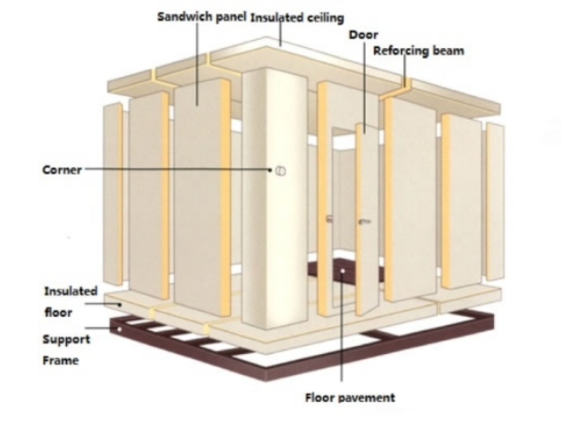 container